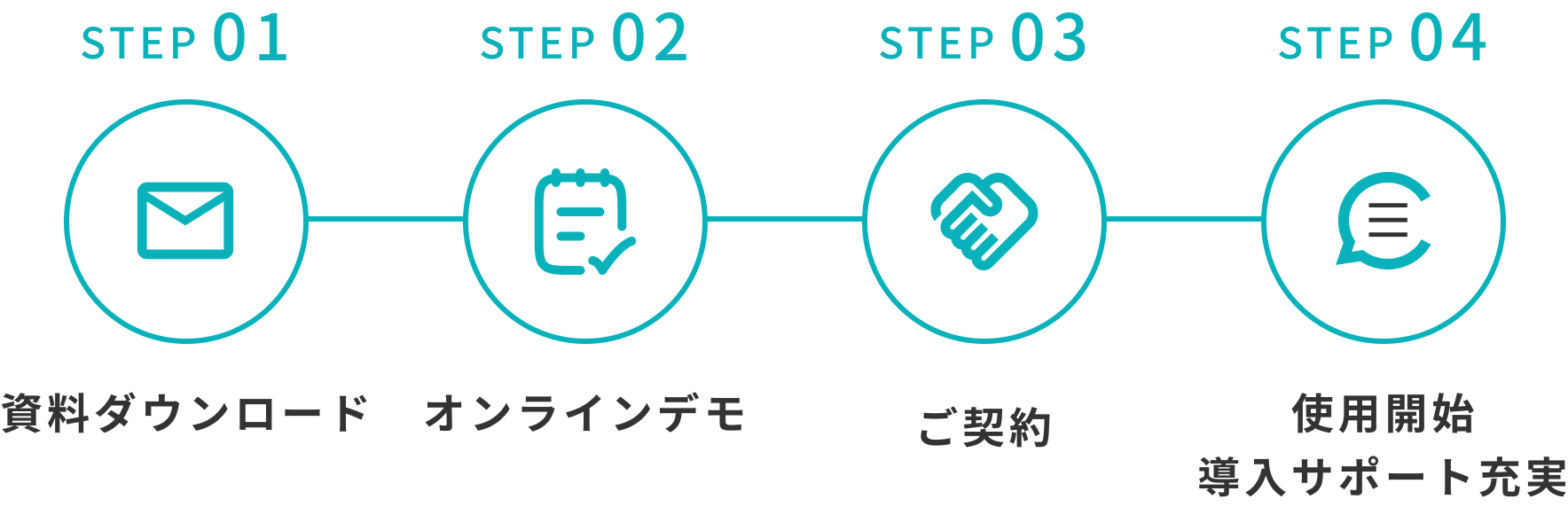 導入プロセス STEP01からSTEP04