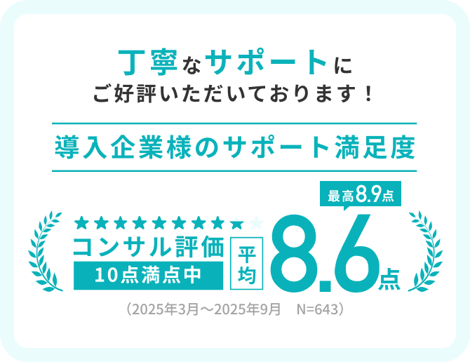 導入企業様のサポート満足度